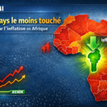 Le bénin s&rsquo;impose comme un modèle de stabilité face à l&rsquo;inflation en Afrique