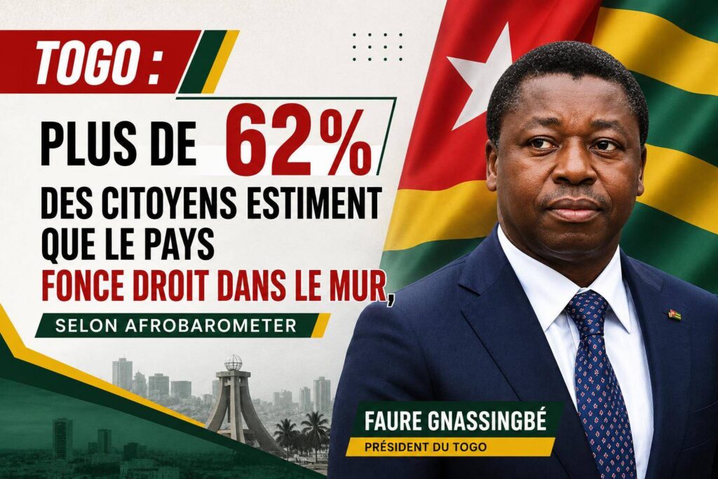 Togo : une majorité de citoyens alertent sur la dégradation du pays