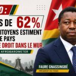 Togo : une majorité de citoyens alertent sur la dégradation du pays