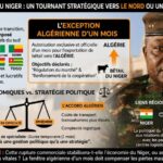Niger : une manoeuvre commerciale controversée vers l&rsquo;Algérie