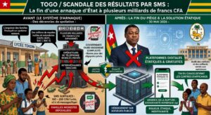 Togo : les résultats d&rsquo;examens par sms, une escroquerie d&rsquo;état qui saigne le budget des familles