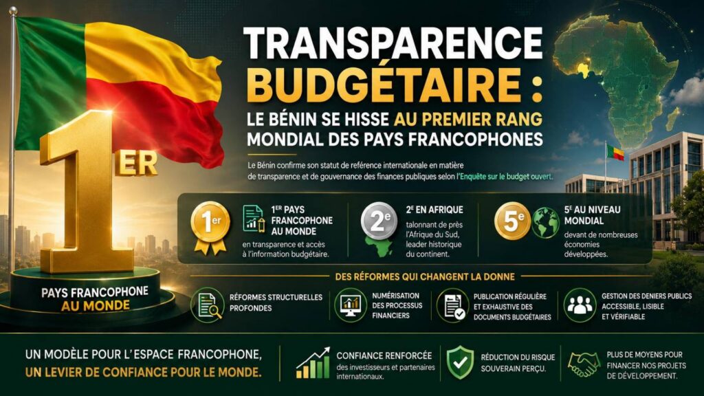 Le Bénin, champion mondial de la transparence budgétaire francophone