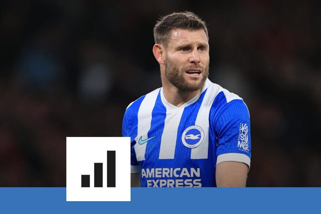James milner tire sa révérence après une carrière exceptionnelle en premier league