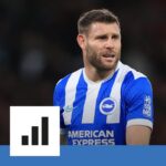 James milner tire sa révérence après une carrière exceptionnelle en premier league