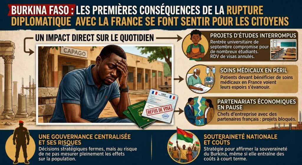 Des centaines de burkinabè affectés par la rupture diplomatique avec la France
