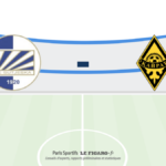 Pronostic sutjeska kaïrat almaty ligue des champions 2026