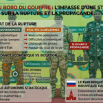 L&rsquo;Alliance des États du Sahel face à ses limites : entre discours et réalité