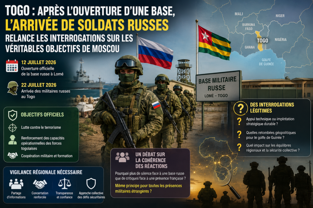 Togo : les soldats russes au cœur des spéculations géopolitiques