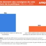 Chefs traditionnels au Bénin : entre confiance populaire et neutralité politique exigée