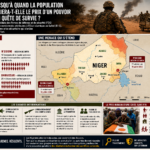 Niger : l’ampleur des attaques terroristes met en lumière les failles sécuritaires