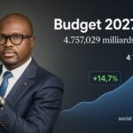 Bénin : cap sur 2027 avec un budget de 4 757 milliards FCFA